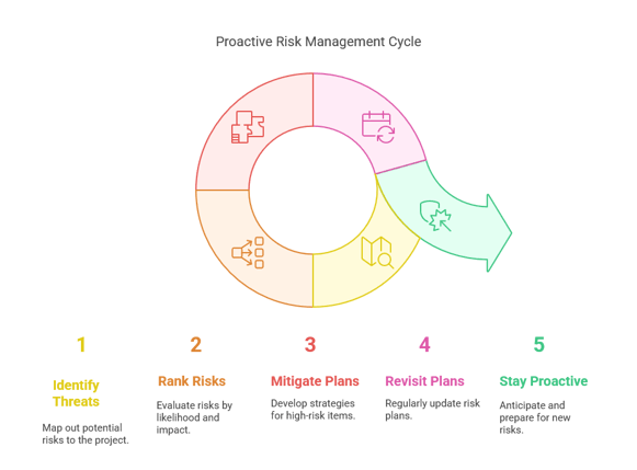 Project Management Mistakes