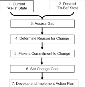 5 STEPS TO EFFECTIVE PROJECT MANAGEMENT