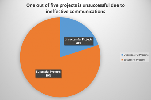 5 STEPS TO EFFECTIVE PROJECT MANAGEMENT