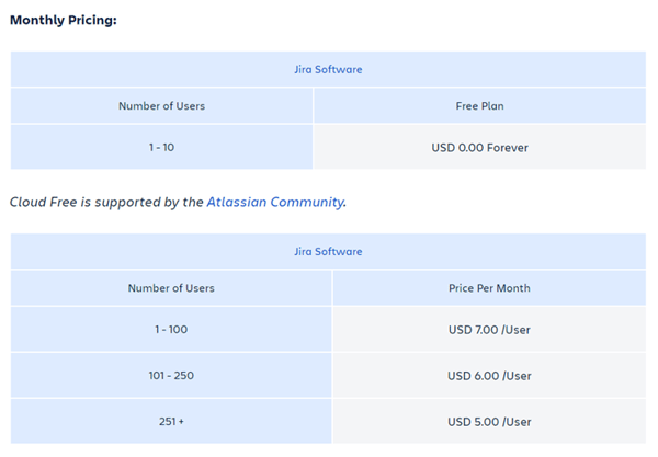 Monthly Pricing