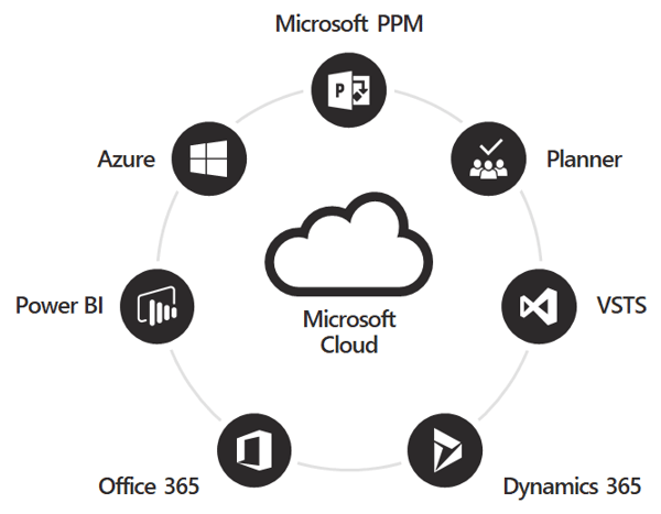 broad set of innovative cloud services