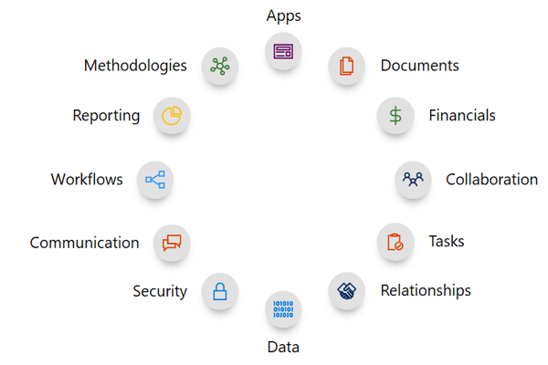 Microsoft PPM will cover all your project management needs