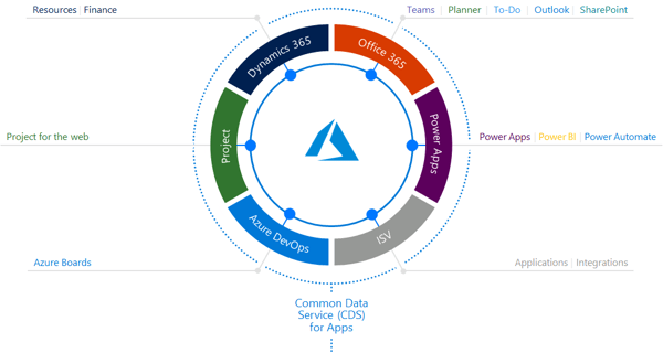 one connected work management platform