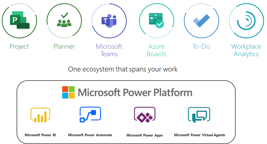 The modern work management suite