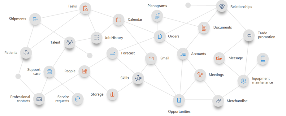 Connect most processes