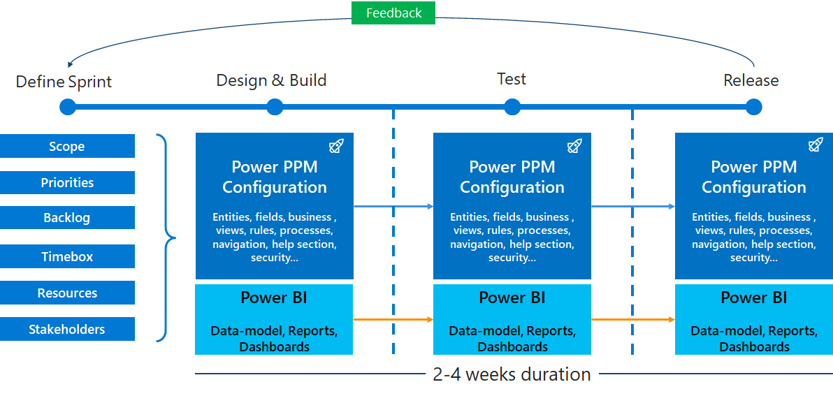 5 STEPS TO EFFECTIVE PROJECT MANAGEMENT