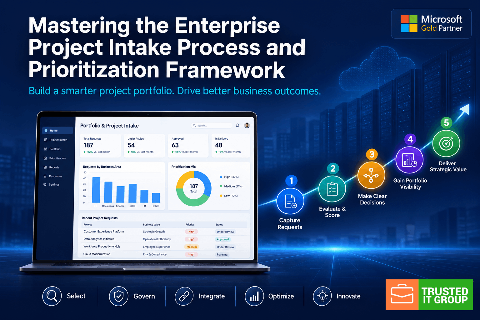 Mastering the Enterprise Project Intake Process and Prioritization Framework