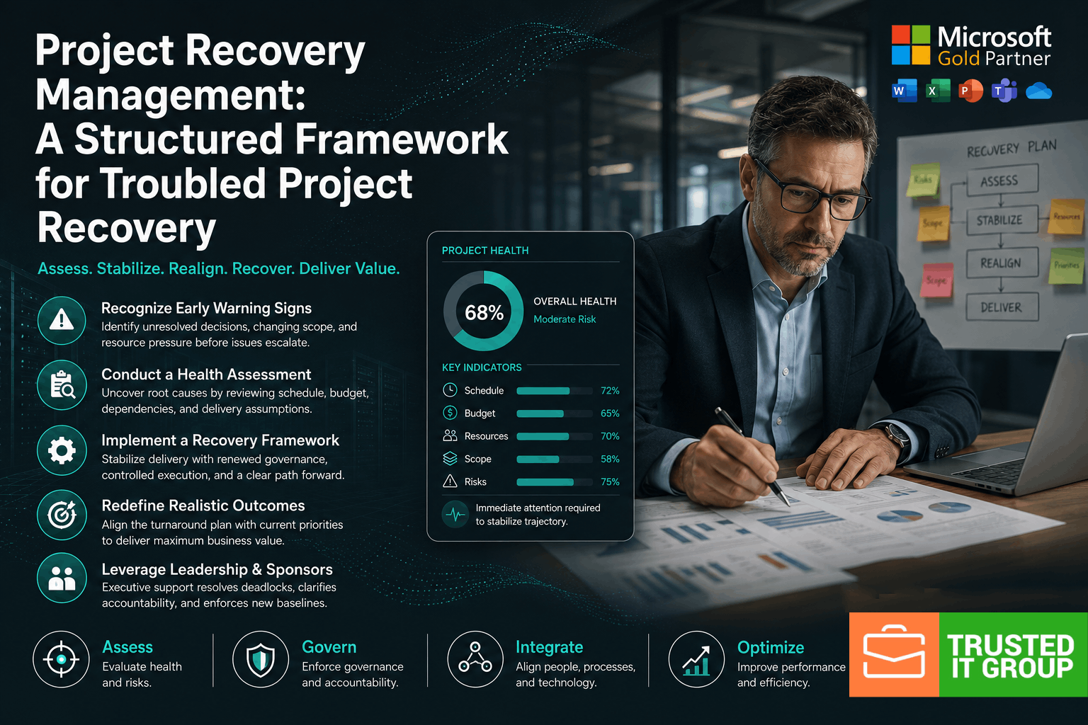 Project Recovery Management: A Structured Framework for Troubled Project Recovery